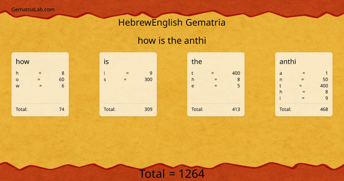 how is the anthi in hebrewEnglish Gematria